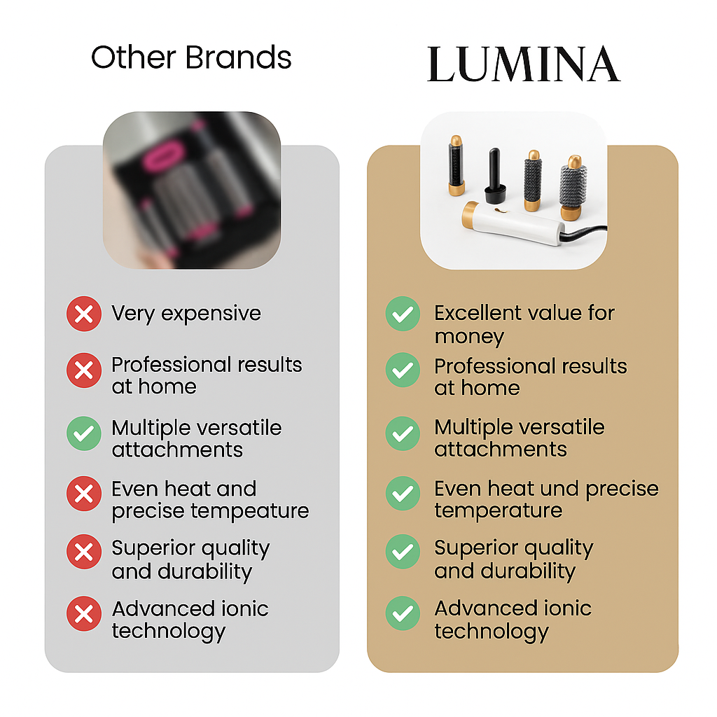 Lumina 5 in 1 Styler