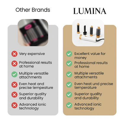Lumina 5 in 1 Styler